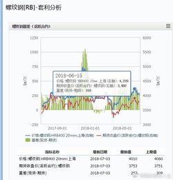 商品期货7月3日收盘总结 硅锰期货螺纹钢期货豆粕期货PTA期货