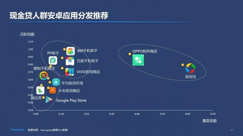 咨询专栏丨使用现金贷的都是哪些人 他们有什么特征